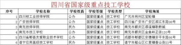 四川技工学校排名？