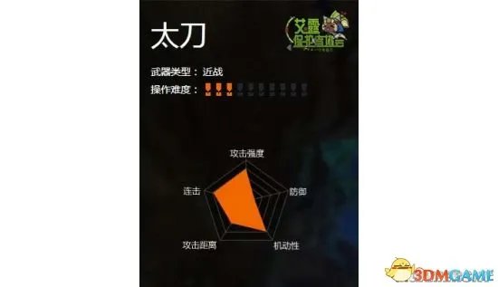 怪物猎人OL全武器推荐 新手武器选择全攻略