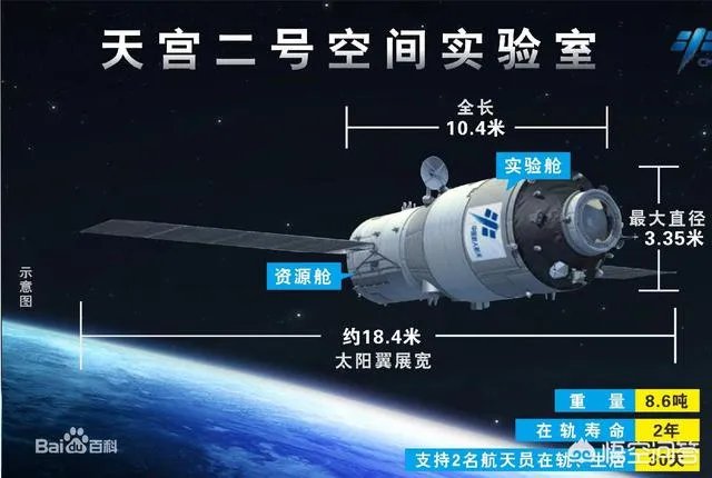 天宫二号是同步卫星吗？