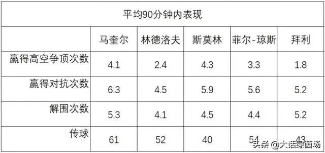 大块头有大智慧，马奎尔转会曼联会彻底改善曼联的防守问题吗？