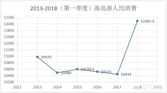 在三亚办一场婚礼的消费大概是多少？