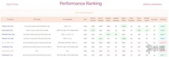 华为麒麟810芯片介绍 华为nova5麒麟810芯片跑分一览
