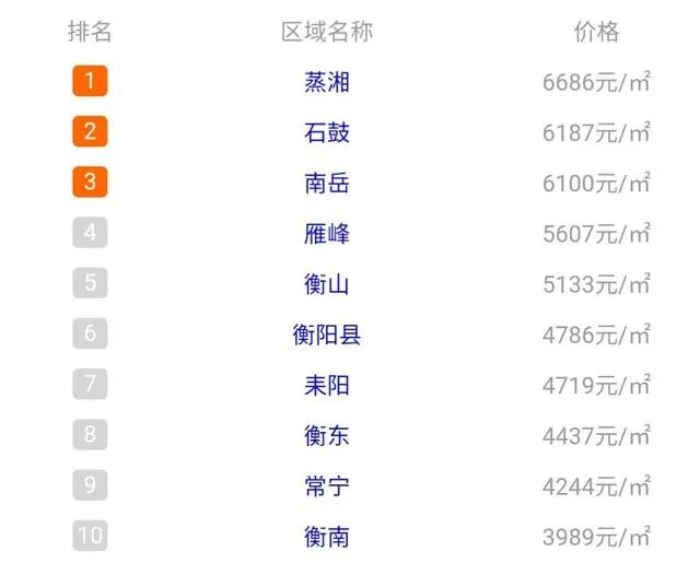 湖南衡阳市公务员待遇怎么样？一个月工资大概有多少？