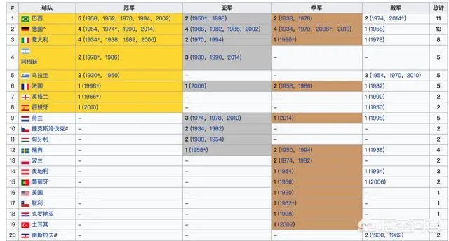 意大利也没有进世界杯，是不是说明意大利的足球水平和中国相当？