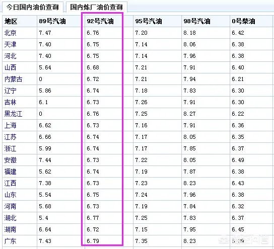 如果国际油价涨到每桶140美元，那国内油价会受到哪些影响，将会是多少钱每桶？