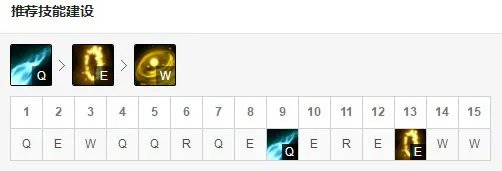 LOLs11伊泽瑞尔AP出装、符文推荐