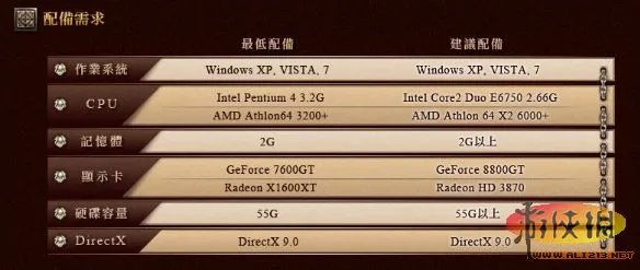 《TERA》配置要求