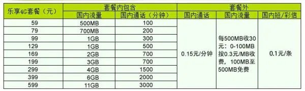 电信299套餐如何？