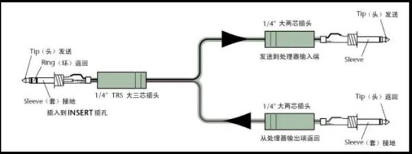 音响调音台最佳调试图
