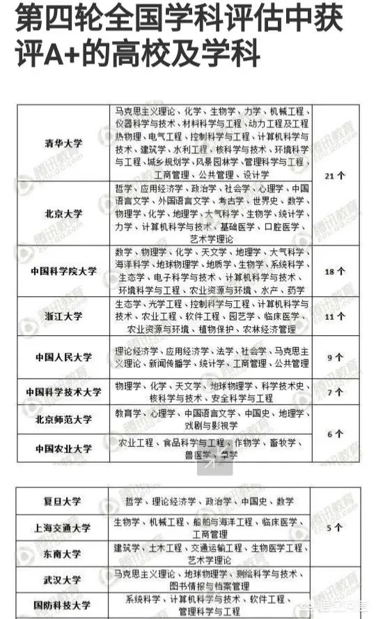 武汉大学在中国大学里能排第三吗?