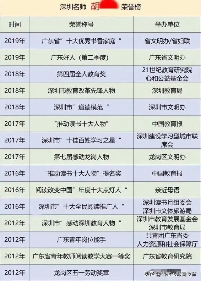 最近深圳名师胡红梅因为学术抄袭在网上很火，网友们怎么看她的成名之路呢？