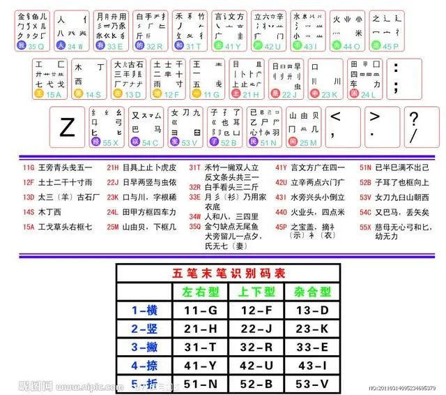 现在学习五笔打字还有必要吗？