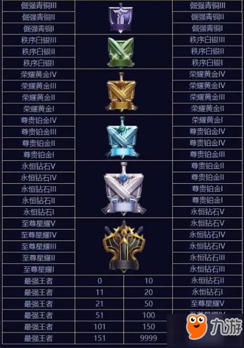 王者荣耀S12赛季皮肤是谁的 段位继承规则是什么