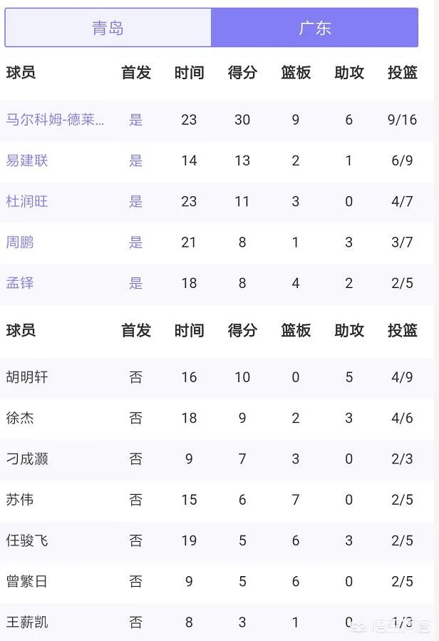 CBA季前赛，广东队与青岛队的比赛中，现场球迷为什么在第四节不断喊“上阿联”呢？