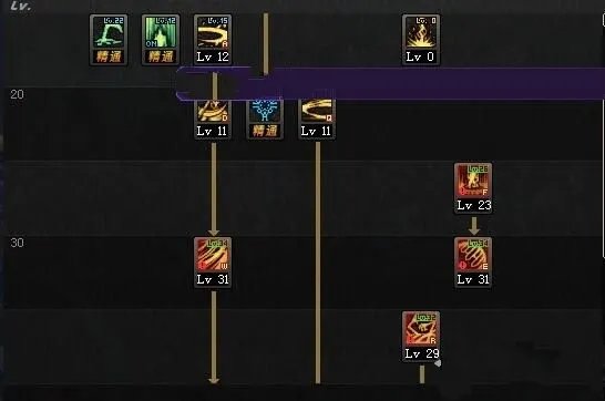 DNF救世主刷图技能加点 诱魔者加点分享