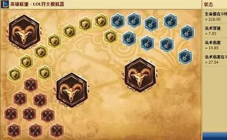 lol石头人天赋加点图|S6石头人符文天赋