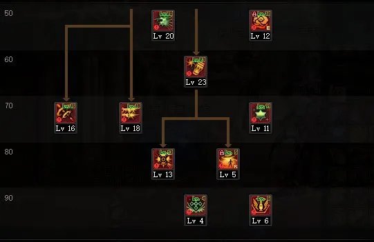 DNF2022男弹药加点