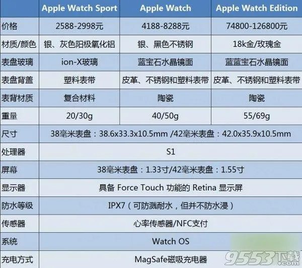 Apple Watch什么时候上市？价格是多少