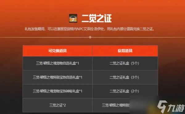 dnf二觉之证兑换闪耀的跨界石 dnf二觉之证能换什么