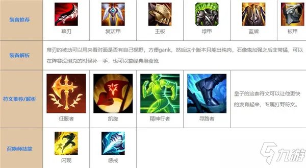 《英雄联盟手游》皇子打野怎么出装 皇子打野出装方法分享