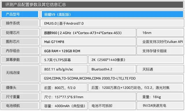 荣耀V9评测:你想要的
