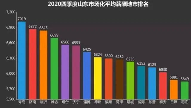 菏泽体制内工资