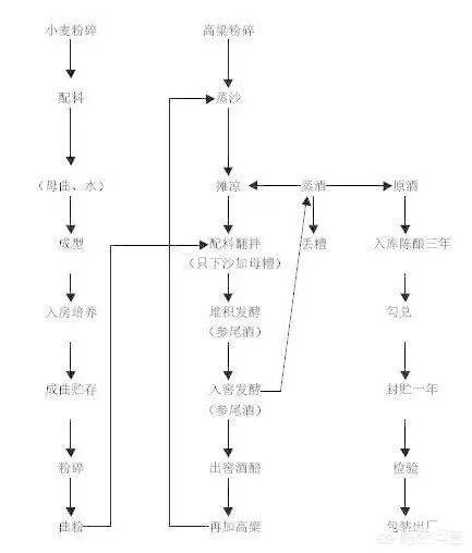 一瓶8百元的茅台,成本价是多少?