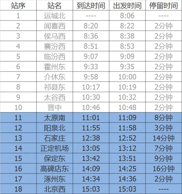 太原到北京的动车时刻表？