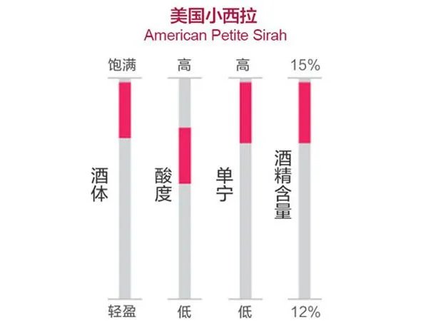 世界十大入门级红酒排名