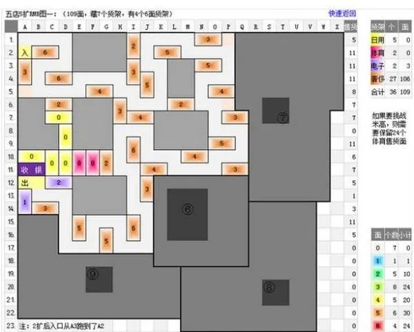 qq超市摆法第5店5口碑怎么摆
