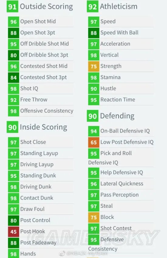 《NBA2K18》钻石德雷克斯勒属性一览及分析 钻石德雷克斯勒好用吗