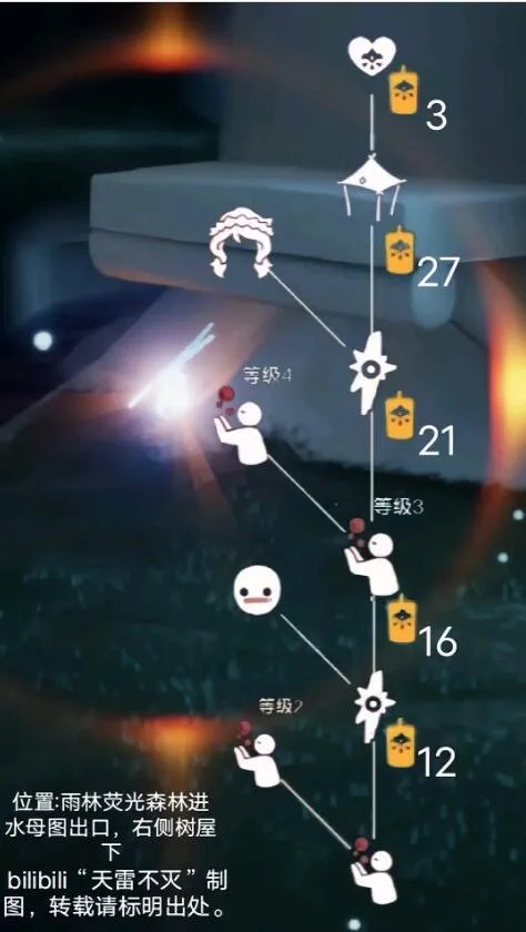 光遇重组季六位先祖位置及物品兑换图一览