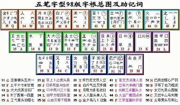 现在学习五笔打字还有必要吗？