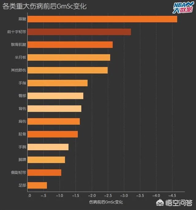 杜兰特重伤会成为下一个科比考辛斯吗？他还会重归巅峰吗？