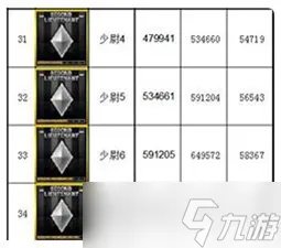 cf等级军衔表2022