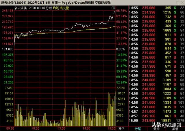 什么是可转债？个人如何投资可转债？可转债的收益如何？