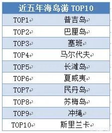 在三亚办一场婚礼的消费大概是多少？