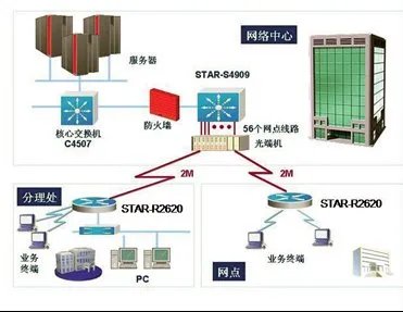 用phpStudy搭建的php，如何让局域网内访问我的本地网站？
