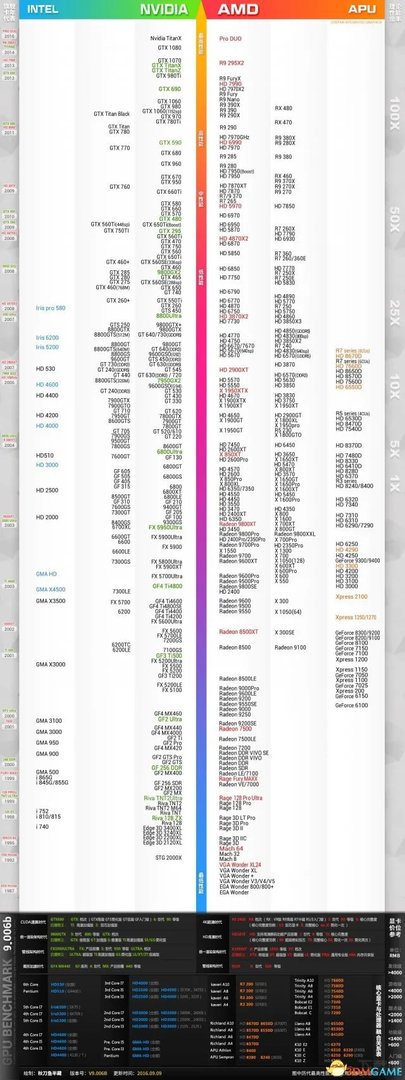 看门狗2什么配置能玩