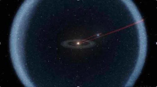 科学家发现太阳系边缘存在一个巨大结界，那是什么呢？
