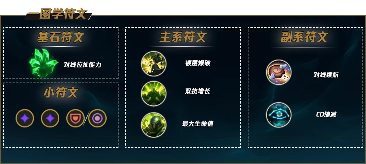 LOL2022石头人符文推荐