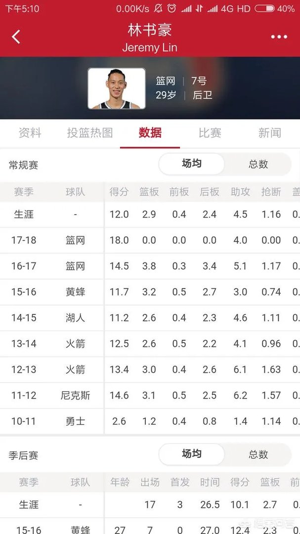 林书豪可以入选中国男篮吗？