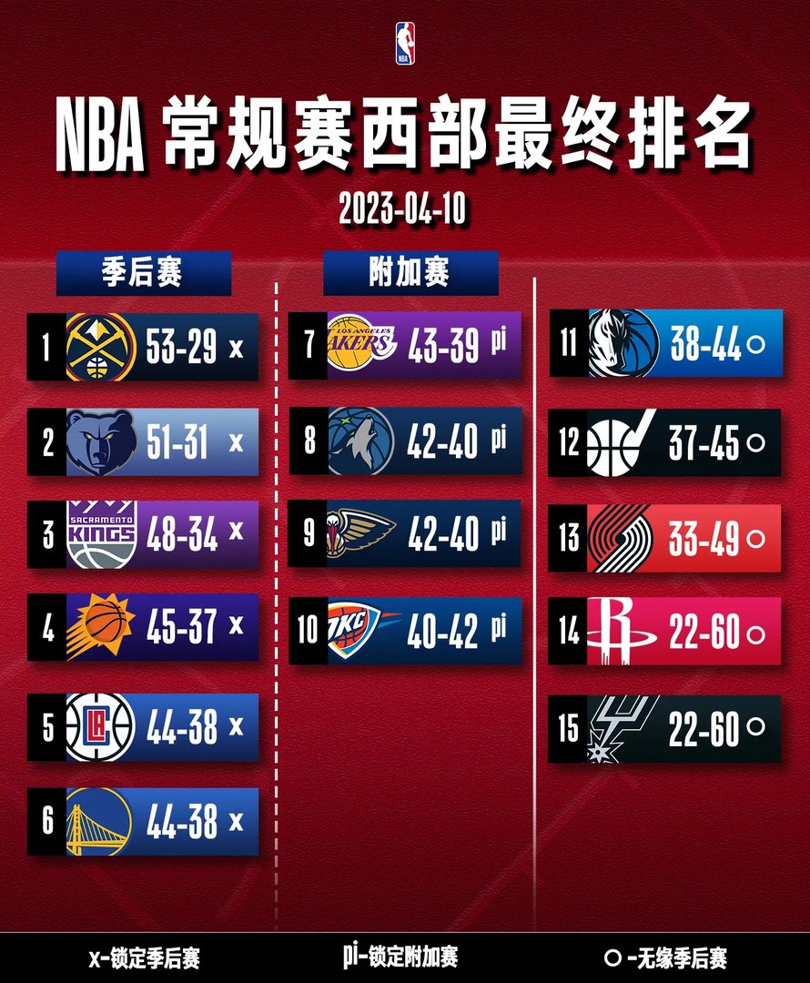 nba季后赛打多少场 nba季后赛场次规则