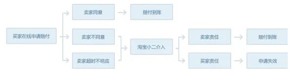 支付宝里的授权阿里旅行去啊是干什么的