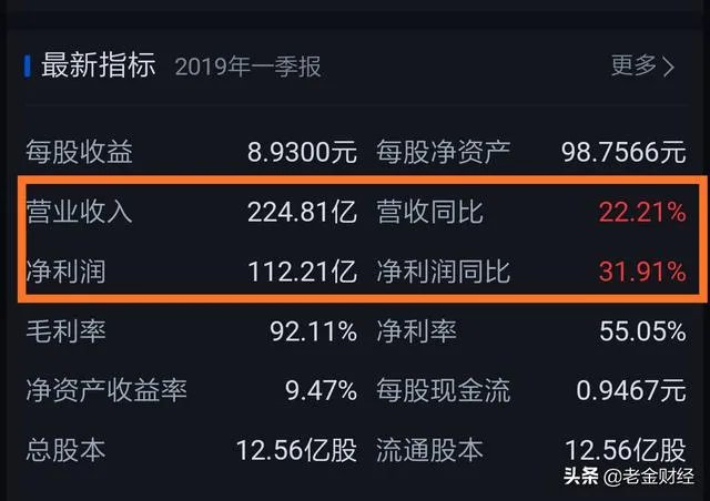 一瓶8百元的茅台,成本价是多少?