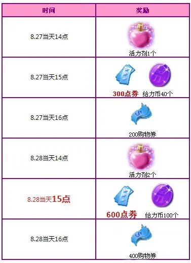 【8.27-8.28】1200点券+极品兑换卡C大派送