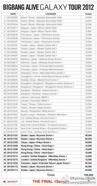 bigbang2012世界巡回演唱会完整时间表