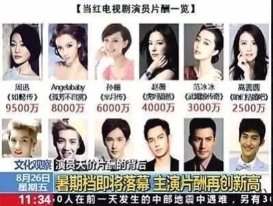 一二线演员片酬是否虚高？
