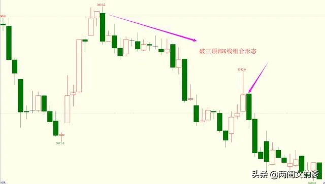 道指期货行情(看懂k线图的技巧) 