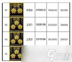 cf等级军衔表2022